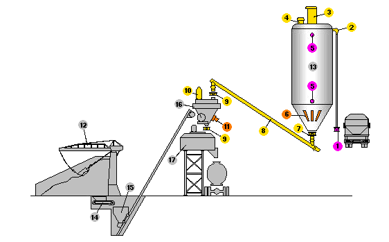 concrete batching plant (german dragline type)