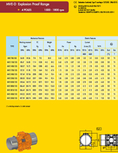 MVE explosion 4 poles range specs