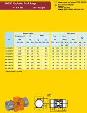 MVE explosion 8 poles range specs