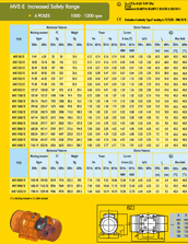 MVE safety 6 poles range specs