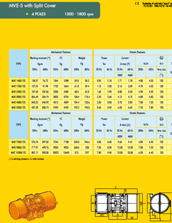 MVE split cover 4 poles range specs