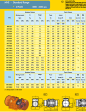 MVE standard 2 poles range specs