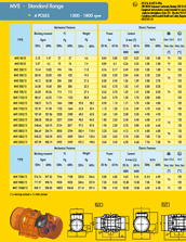 MVE standard 4 poles range specs